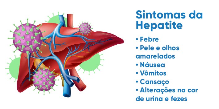 Hepatite e cirrose sintomas a b c d Hepatite e cirrose sintomas a b c d