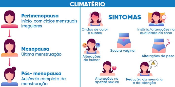 menopausa-e-insonia-o-que-e-climaterio-perimenopausa-pos-menopausa menopausa-e-insonia-o-que-e-climaterio-perimenopausa-pos-menopausa